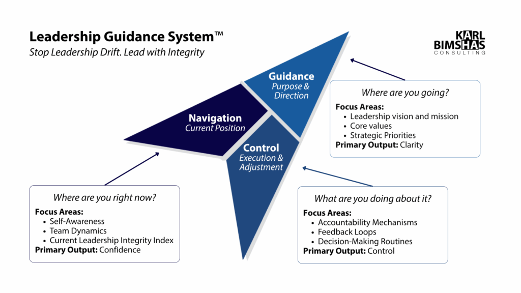 Leadership-Guidance-System™-One-Page-Diagram.png