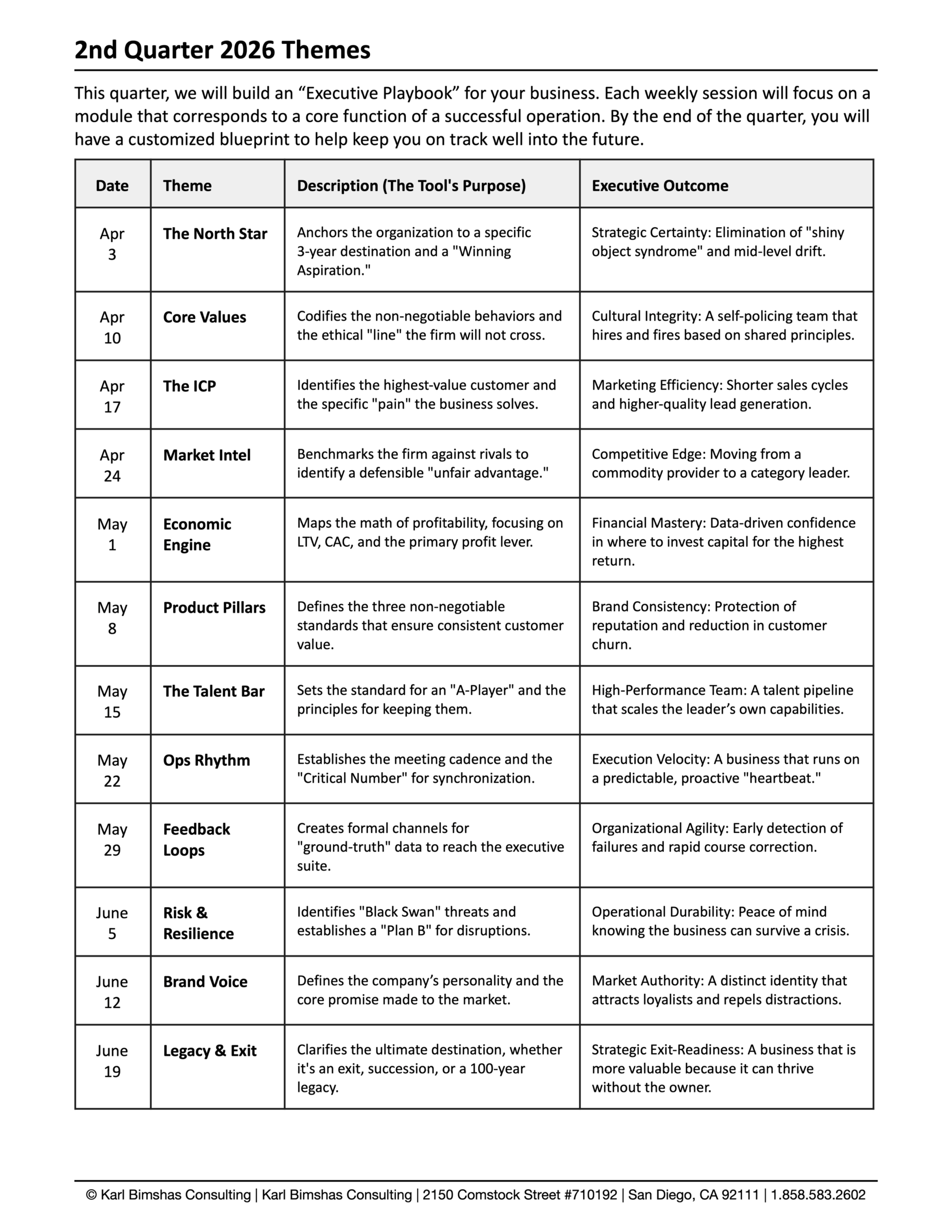 Executive Mind Masters Themes